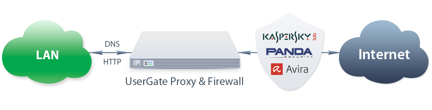 Kuwait POS Scheme UserGate ProxyFirewall