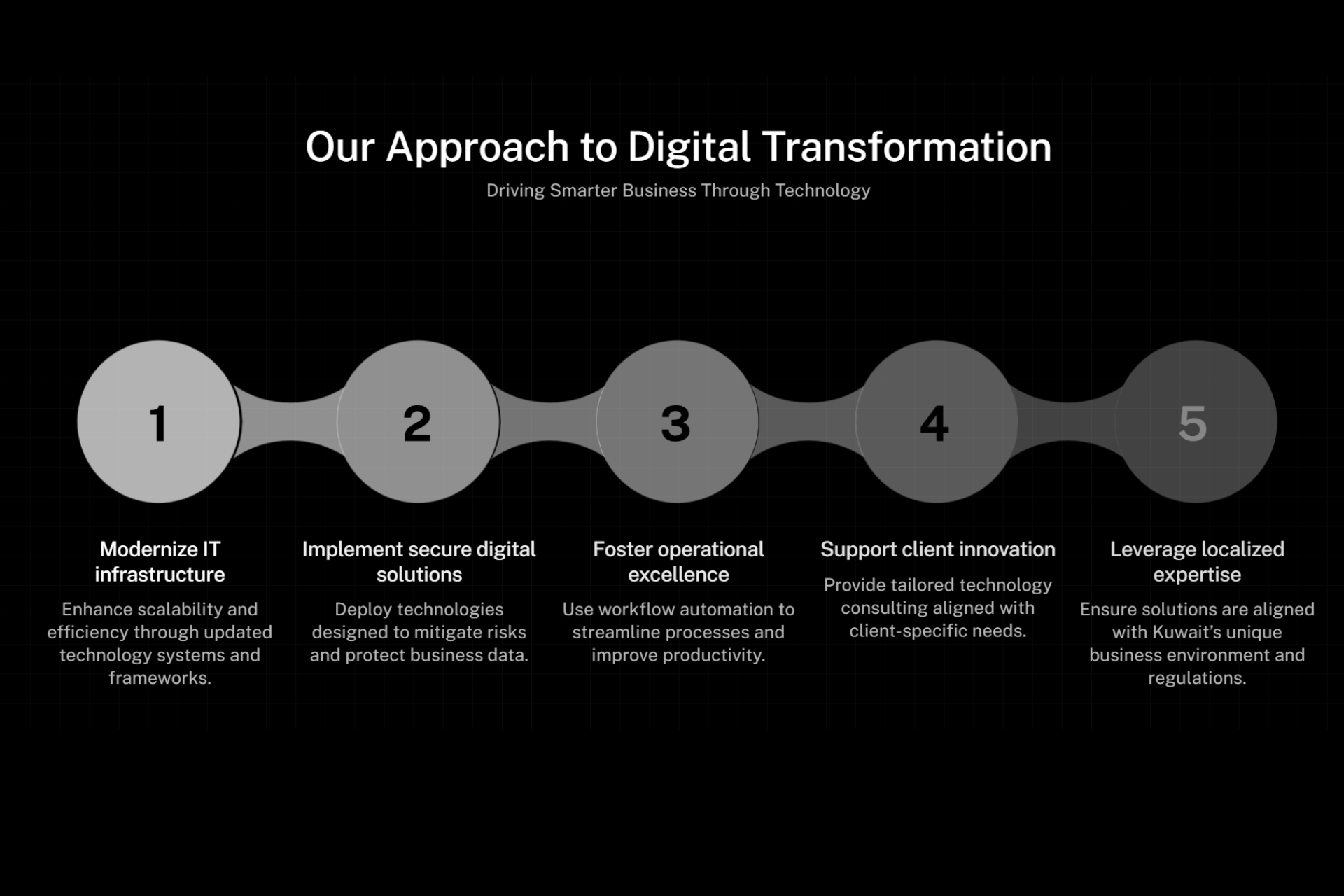 Slide 8